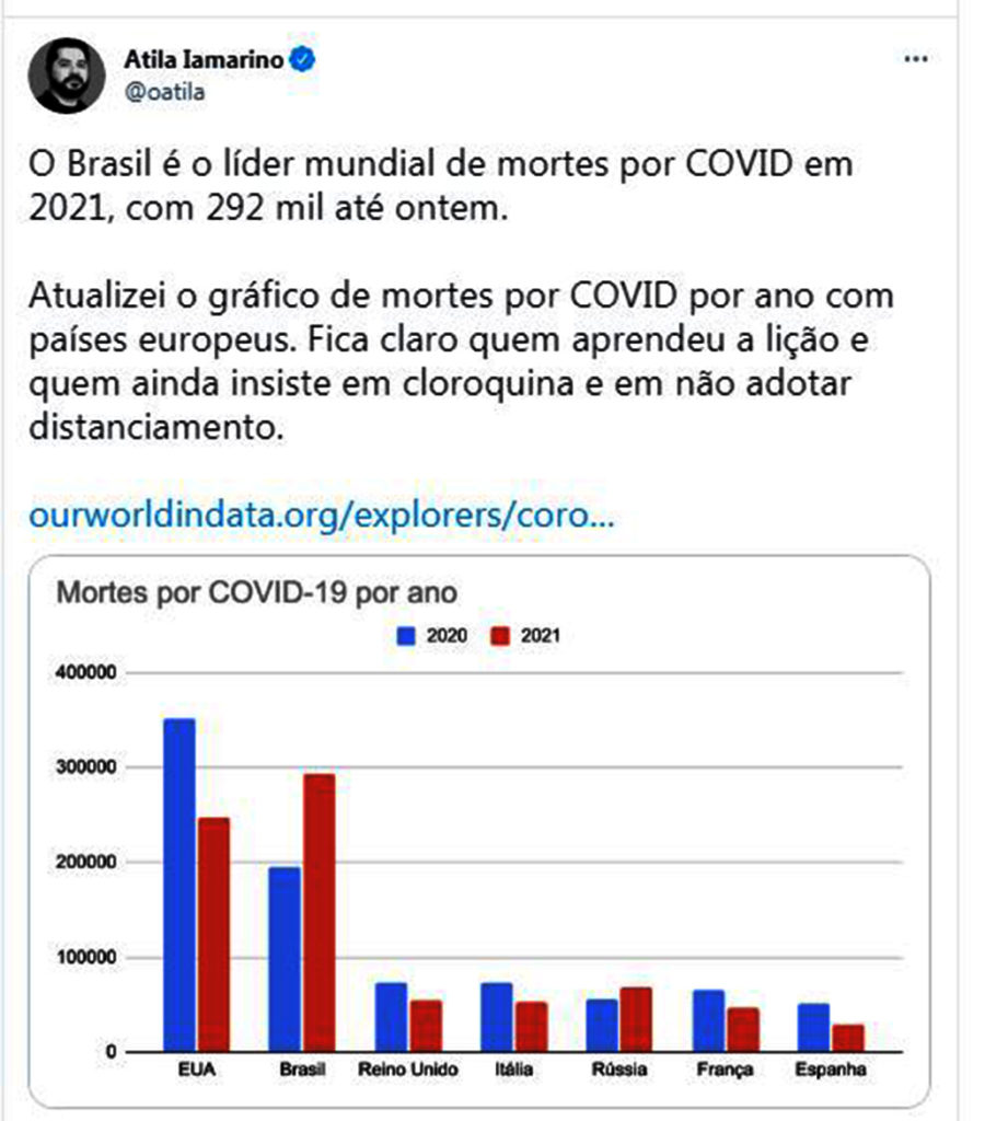 Brasil Lidera Mortes Por Covid Em Total De V Timas Se Aproxima